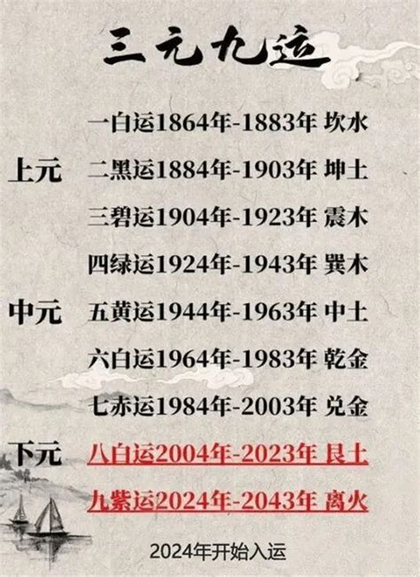 火运年|一文带你了解2024之“九紫离火运”，大家来 ...